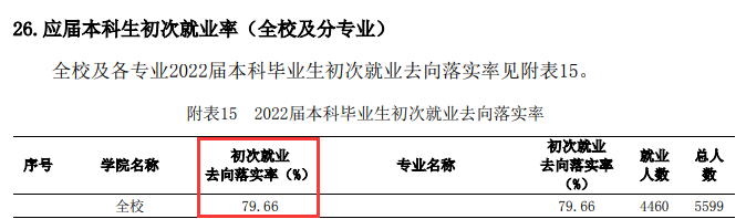 江苏陆地大学失业率及失业远景怎样样,好失业吗?
