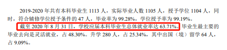 中国社会迷信院大学失业率及失业远景怎样样,好失业吗？