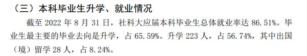 中国社会迷信院大学失业率及失业远景怎样样,好失业吗？
