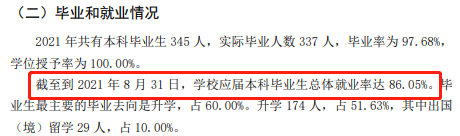 中国社会迷信院大学失业率及失业远景怎样样,好失业吗？