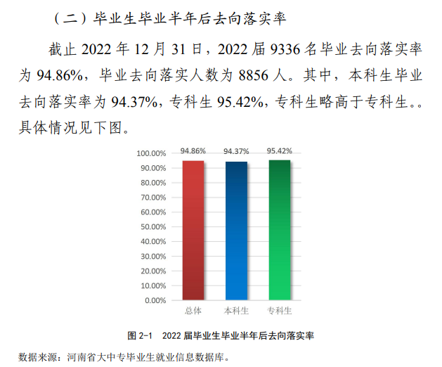 安阳学院失业率及失业远景怎样样,好失业吗？