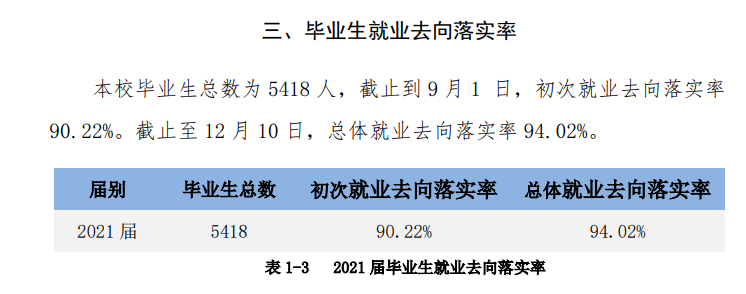 肇庆学院失业率及失业远景怎样样,好失业吗?