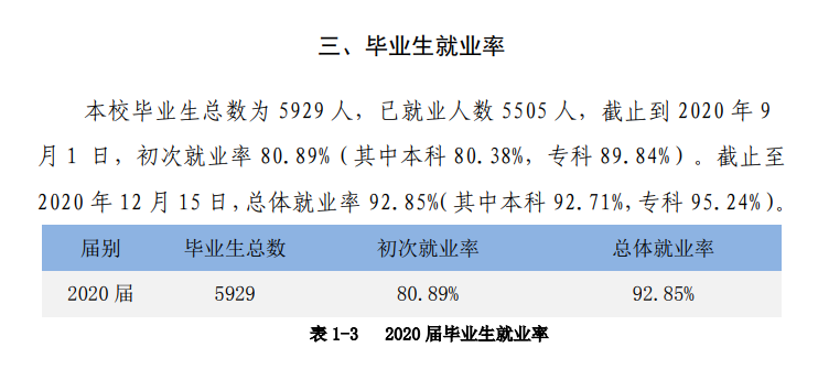 肇庆学院失业率及失业远景怎样样,好失业吗?