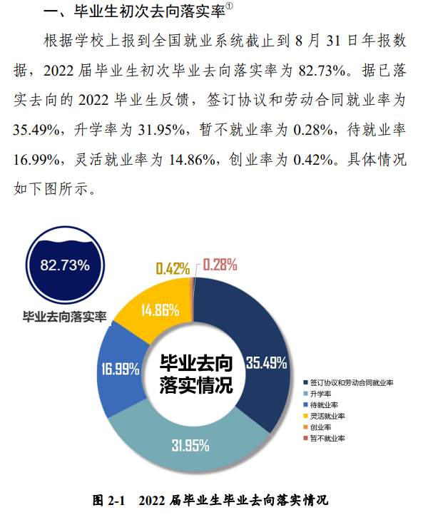 河南科技大学失业率及失业远景怎样样,好失业吗?