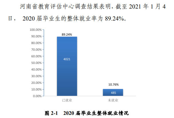 河南科技大学失业率及失业远景怎样样,好失业吗?