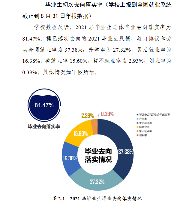 河南科技大学失业率及失业远景怎样样,好失业吗?
