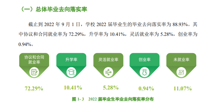 东莞理工学院失业率及失业远景怎样样,好失业吗?