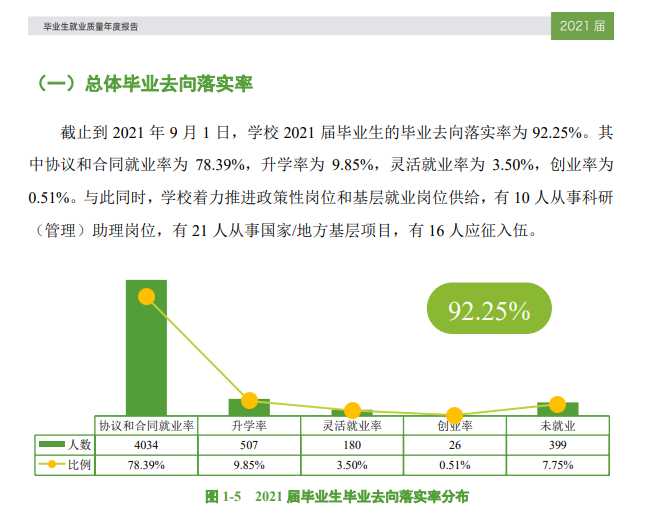 东莞理工学院失业率及失业远景怎样样,好失业吗?