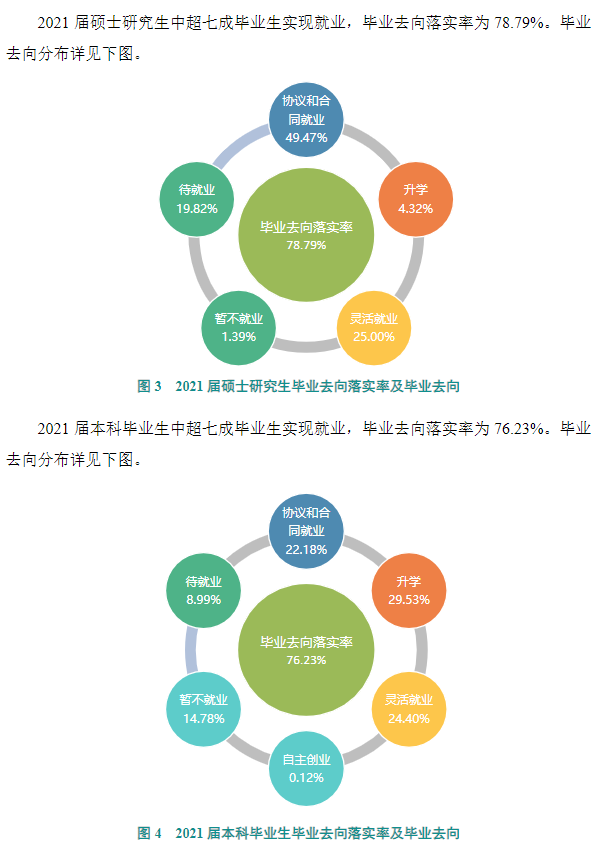 山西大学失业率及失业远景怎样样,好失业吗？
