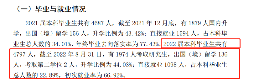 兰州大学失业率及失业远景怎样样,好失业吗？