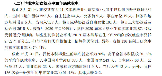 浙江科技学院失业率及失业远景怎样样,好失业吗？