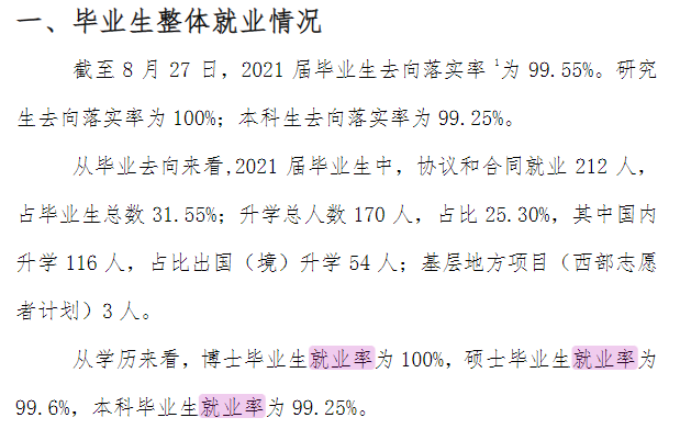 上海音乐学院失业率及失业远景怎样样,好失业吗？
