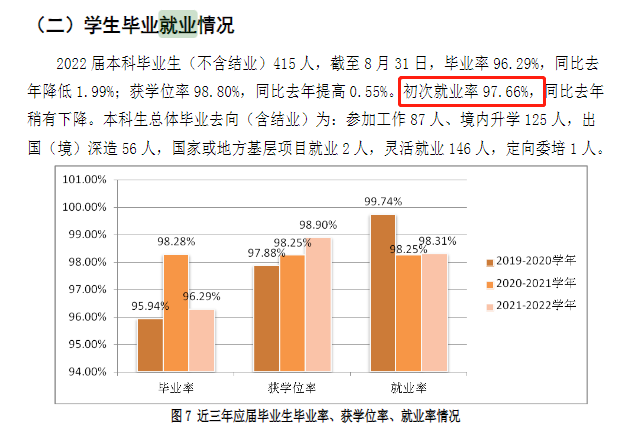 上海音乐学院失业率及失业远景怎样样,好失业吗？