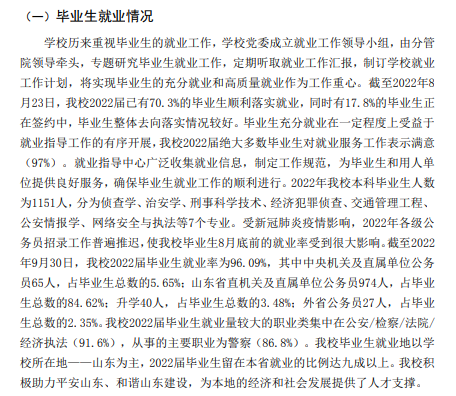 山东差人学院失业率及失业远景怎样样,好失业吗?