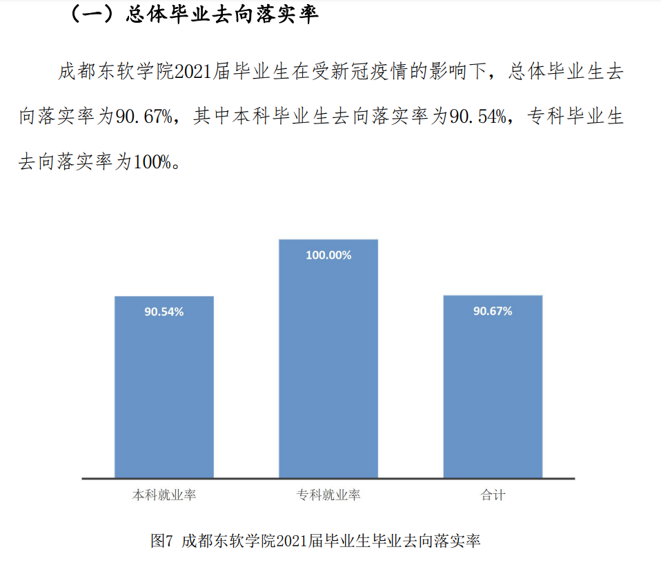 成都东软学院失业率及失业远景怎样样,好失业吗？