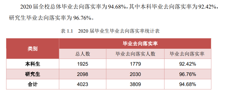 中国煤油大学（北京）失业率及失业远景怎样样,好失业吗？
