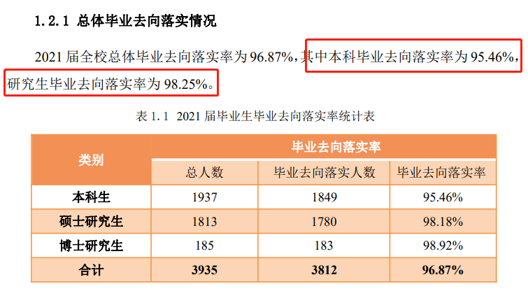 中国煤油大学（北京）失业率及失业远景怎样样,好失业吗？