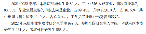 太原科技大学失业率及失业远景怎样样,好失业吗？