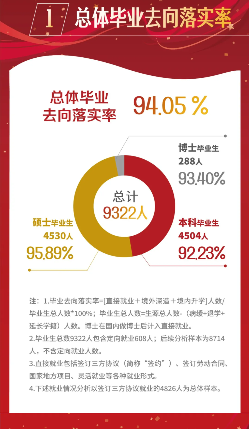 上海大学失业率及失业远景怎样样,好失业吗？