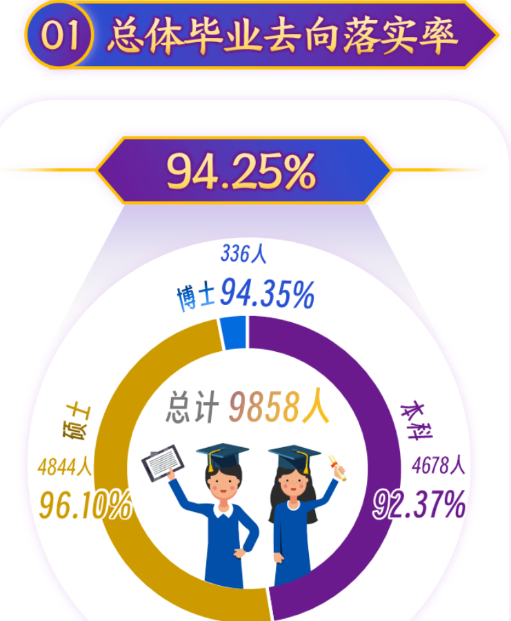 上海大学失业率及失业远景怎样样,好失业吗？