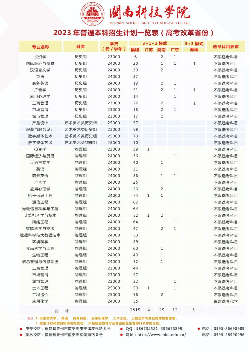 2023年招生存划及各专业招生人数