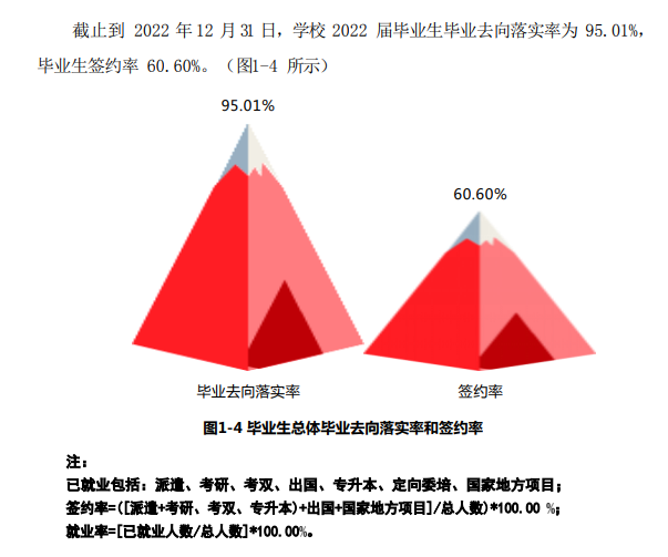 上海立达学院失业率及失业远景怎样样,好失业吗？