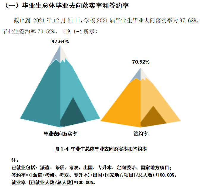 上海立达学院失业率及失业远景怎样样,好失业吗？