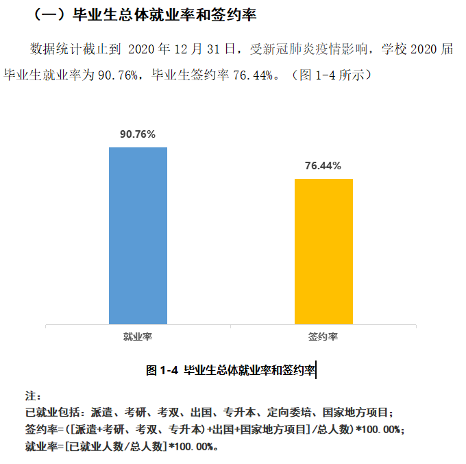 上海立达学院失业率及失业远景怎样样,好失业吗？