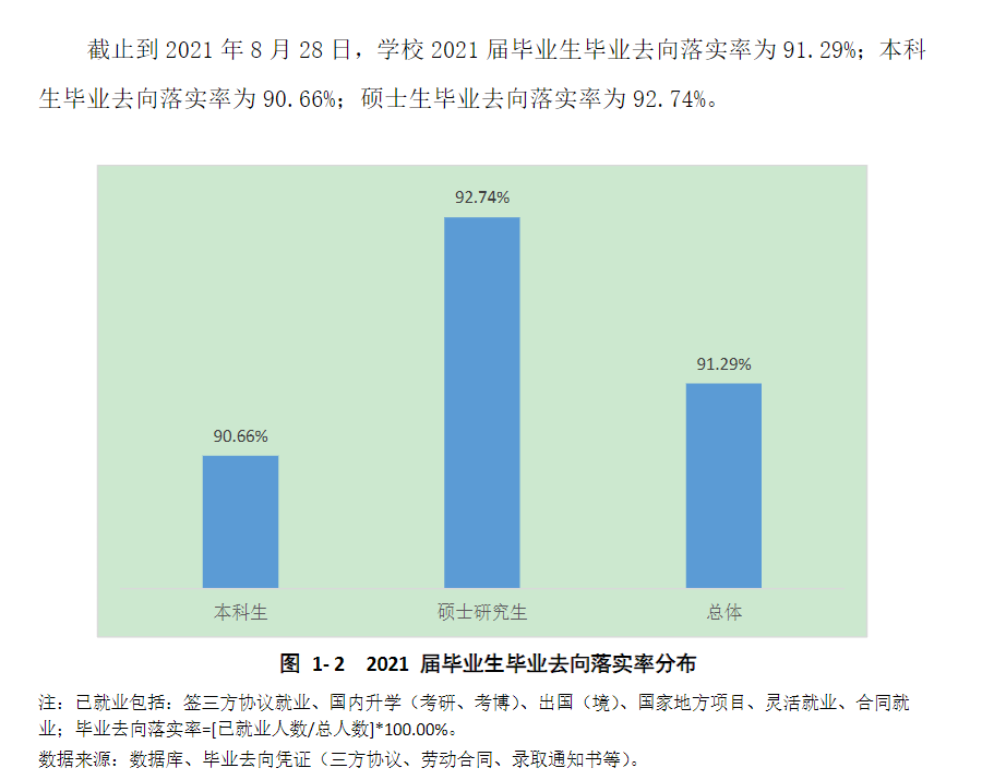 上海对外经贸大学失业率及失业远景怎样样,好失业吗？