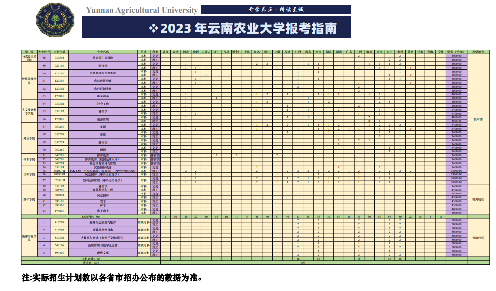 2023年招生存划及各专业招生人数