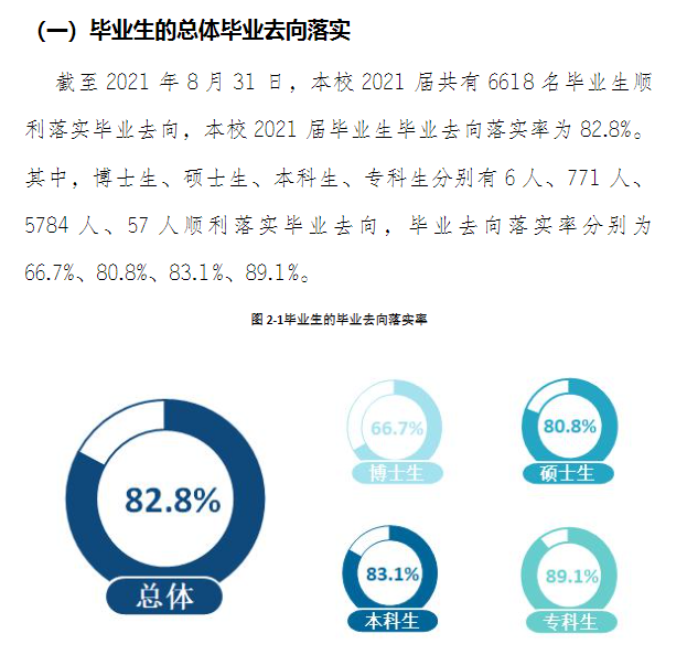 云南民族大学失业率及失业远景怎样样,好失业吗？