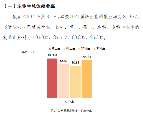 云南民族大学失业率及失业远景怎样样,好失业吗？