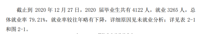 池州学院失业率及失业远景怎样样,好失业吗?
