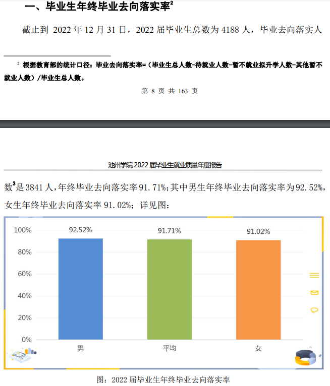 池州学院失业率及失业远景怎样样,好失业吗?