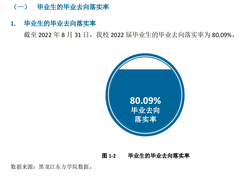 黑龙江西方学院失业率及失业远景怎样样,好失业吗?