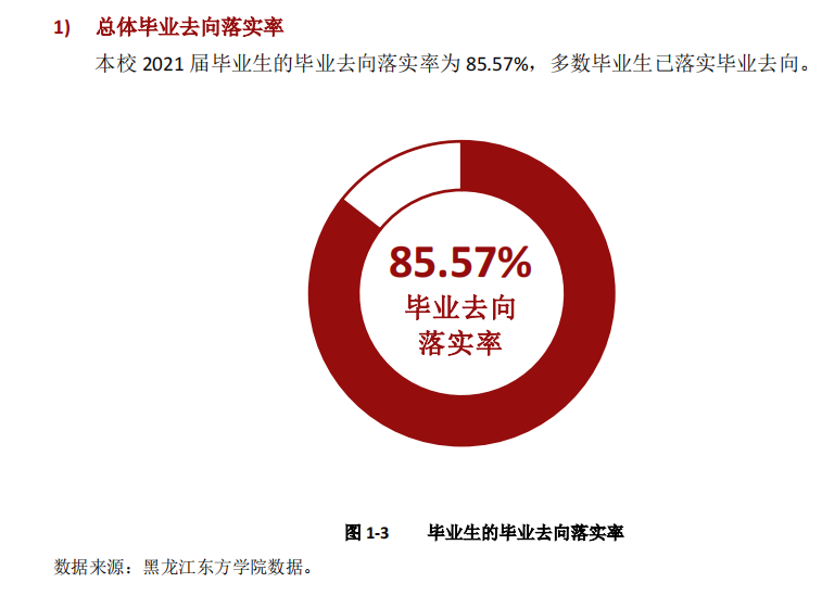 黑龙江西方学院失业率及失业远景怎样样,好失业吗?