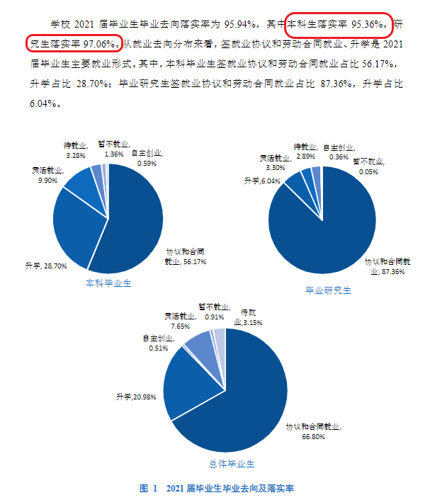 宁波大学失业率及失业远景怎样样,好失业吗？