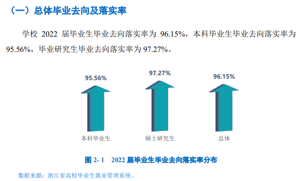 宁波大学失业率及失业远景怎样样,好失业吗？