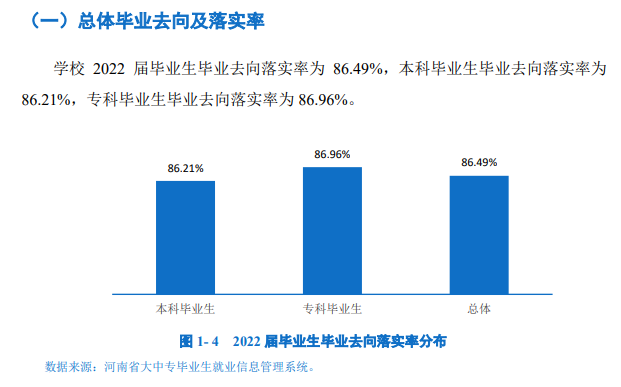 河南牧业经济学院失业率及失业远景怎样样,好失业吗？