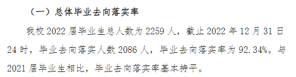 湖州学院失业率及失业远景怎样样,好失业吗?