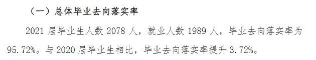 湖州学院失业率及失业远景怎样样,好失业吗?