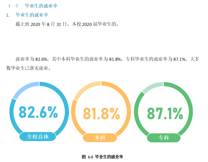 兴义民族师范学院失业率及失业远景怎样样,好失业吗?