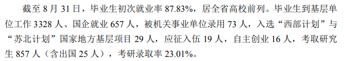淮阴工学院失业率及失业远景怎样样,好失业吗？