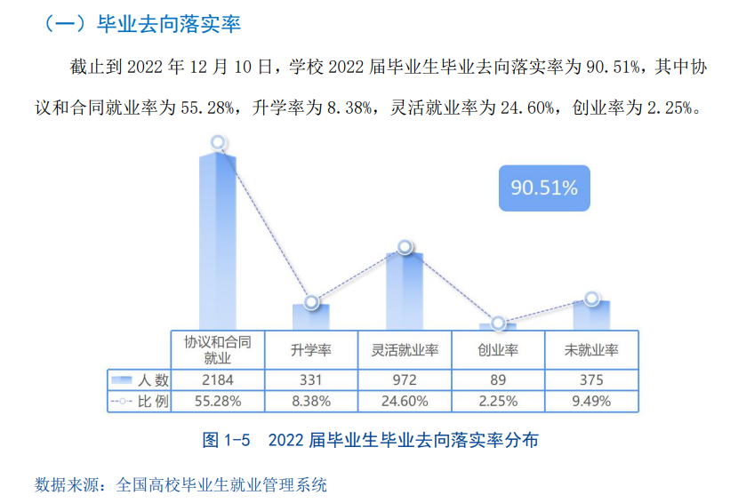 广州优游失业率及失业远景怎样样,好失业吗？
