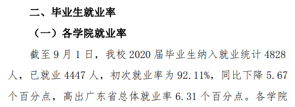 广州优游失业率及失业远景怎样样,好失业吗？
