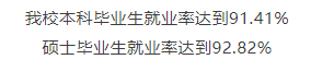 浙江财经大学失业率及失业远景怎样样,好失业吗？