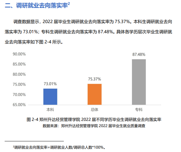 郑州升达经贸办理学院失业率及失业远景怎样样,好失业吗?