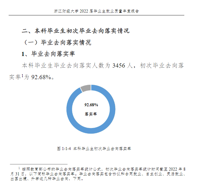 浙江财经大学失业率及失业远景怎样样,好失业吗？