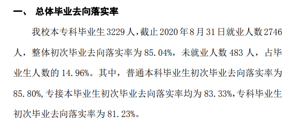 河北金融学院失业率及失业远景怎样样,好失业吗？