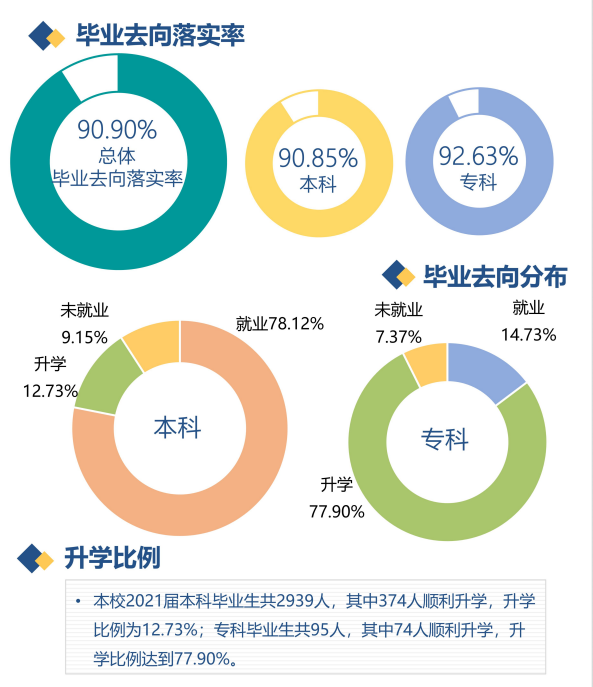 河北金融学院失业率及失业远景怎样样,好失业吗？